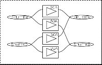 Figure: 2x2 non-blocking full optical TDS