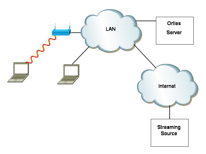 Connection for wireless communication on the border of synchro network
